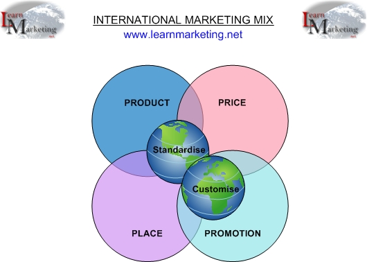 case study of marketing mix